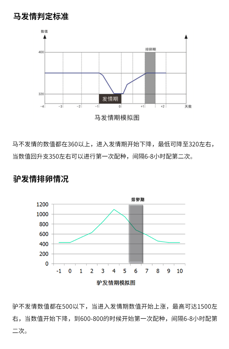 通用排卵仪详情_07