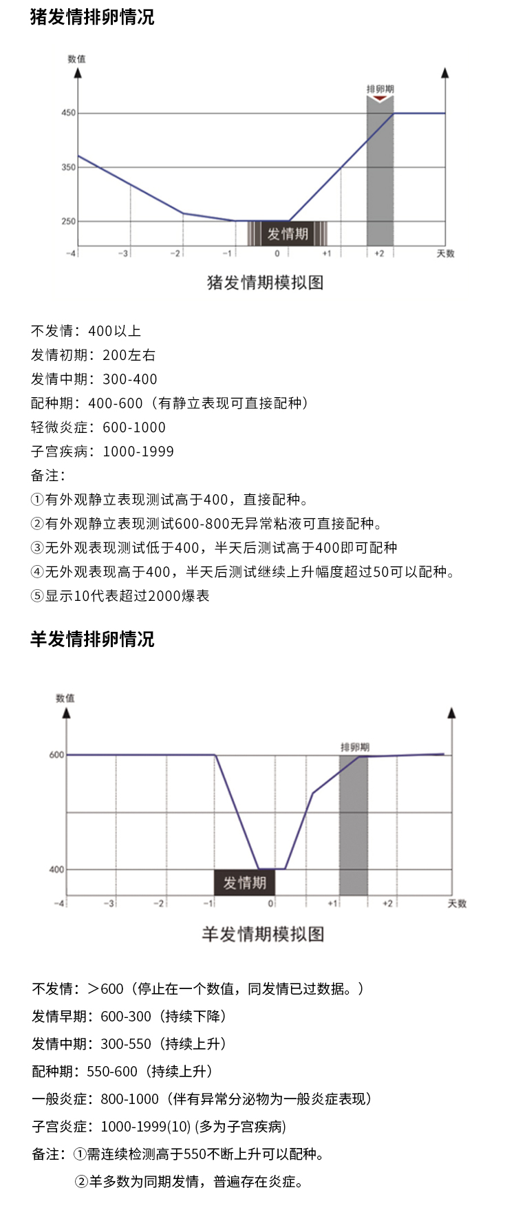 通用排卵仪详情_08