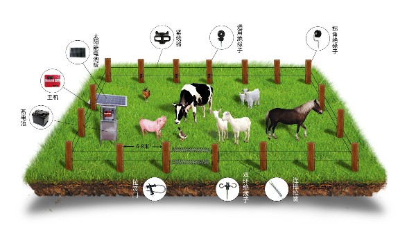 河北爱牧多旗下品牌（霹雳超人）—电子围栏整体解决方案