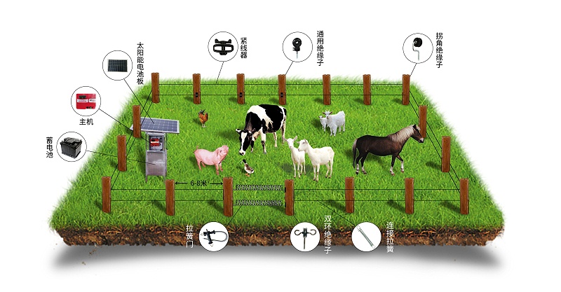 新型电子围栏